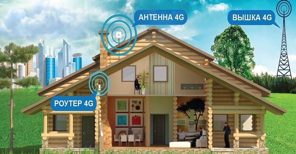 4G Интернет Павловский Посад